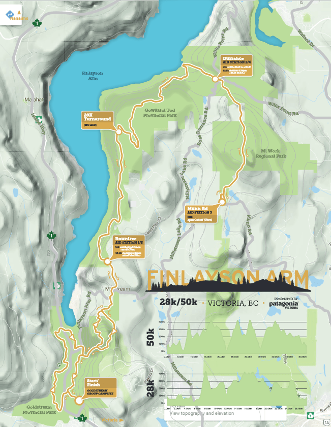 finlayson course